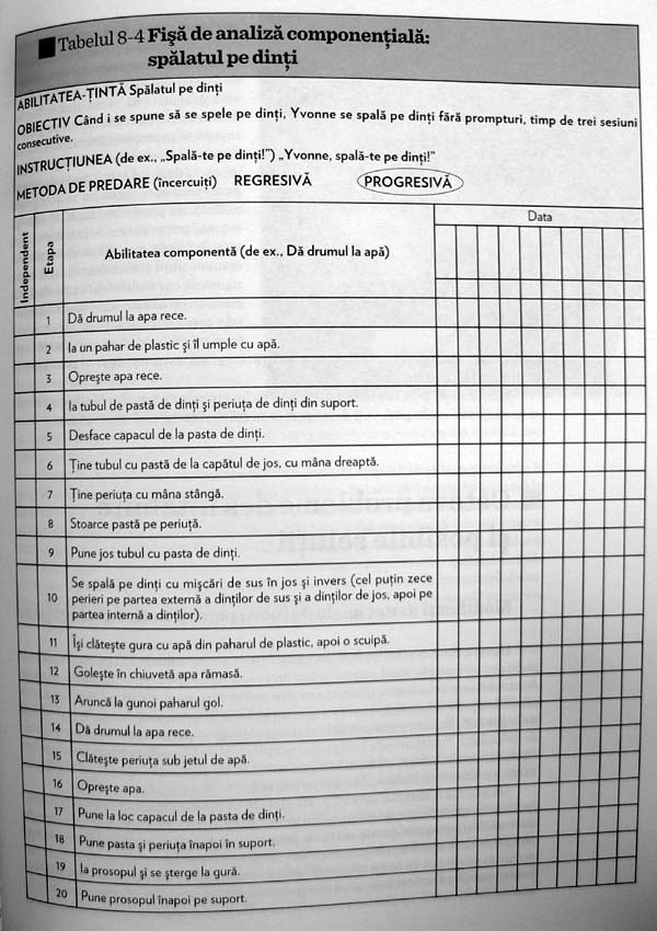 Abilitatile de autoservire la persoanele cu autism. O metoda sistematica de predare - Stephen R. Anderson
