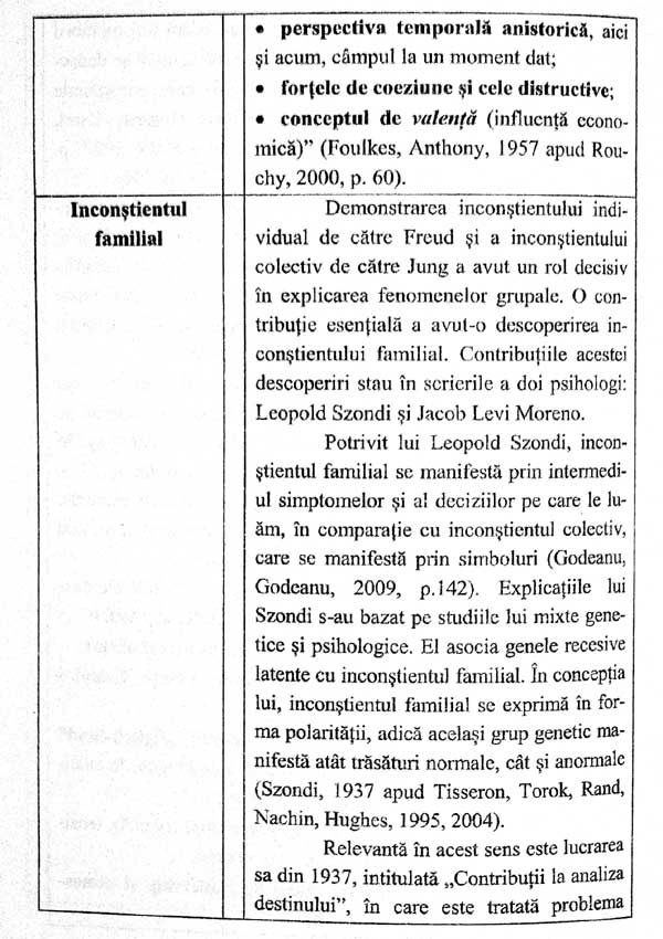 Bazele psihodinamice ale terapiilor experientiale de grup si de familie - Cristina Denisa Godeanu