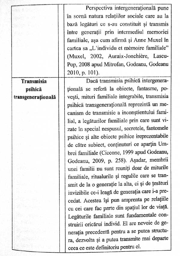 Bazele psihodinamice ale terapiilor experientiale de grup si de familie - Cristina Denisa Godeanu