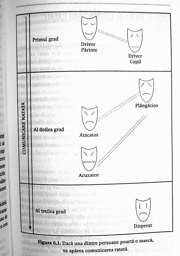 Cum sa le spun... Metoda Process Communication - Gerard Collignon