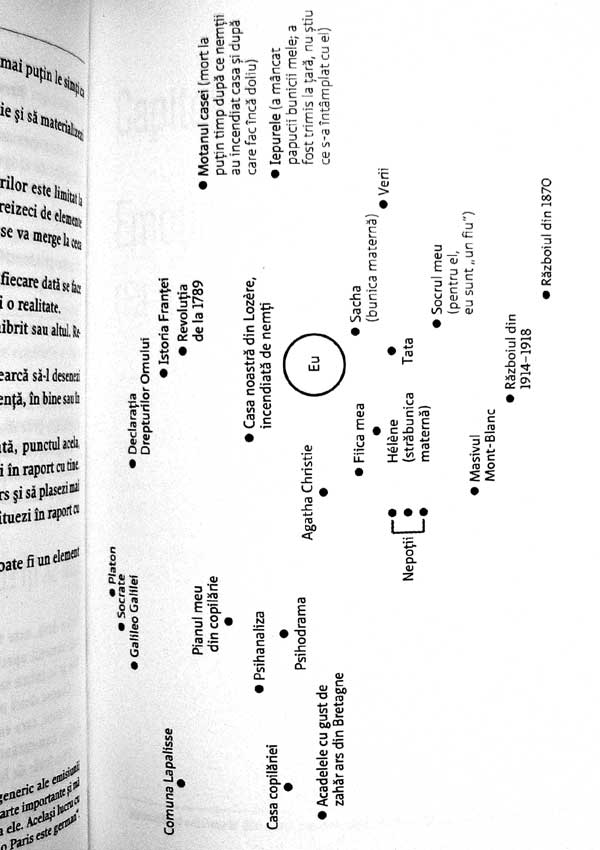 Exercitii practice de psihogenealogie - Anne Ancelin Schutzenberger