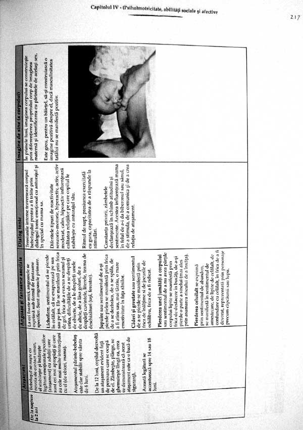 Psihomotricitate. Sprijin, preventie si compensare - Frederique Wauters-Krings