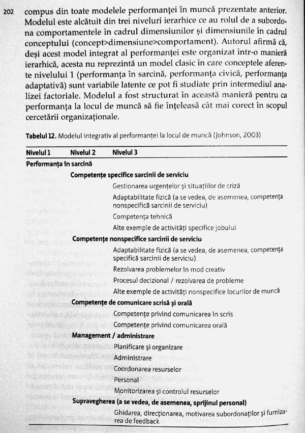 Tratat de psihologia personalitatii - Mihai Anitei