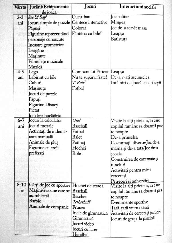 Ghid de terapie ABA - Ronald Leaf