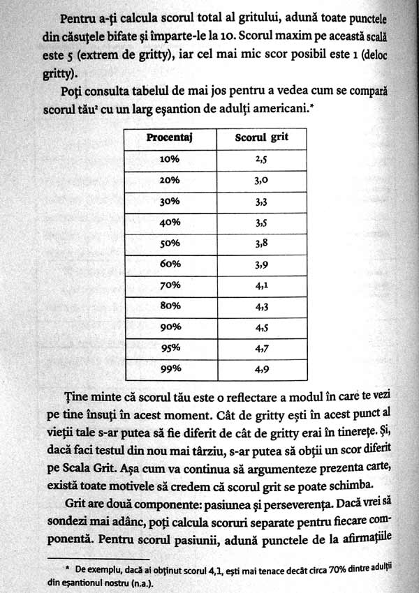 Grit. Puterea pasiunii si a perseverentei - Angela Duckworth
