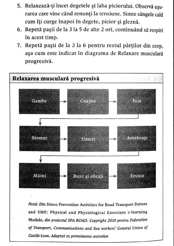 Cum sa-ti controlezi anxietatea. Ia tot ce e mai bun din griji, stres si temeri - Bret A. Moore
