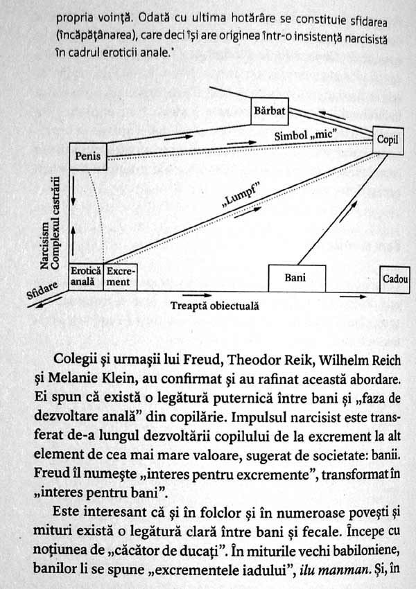 Lilith si demonii capitalului. Economia pe canapeaua lui Freud - Tomas Sedlacek