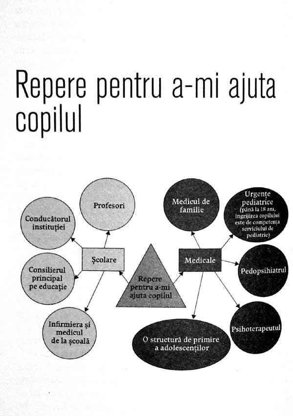 Burn-outul copiilor. Cum sa nu-i lasam sa clacheze - Beatrice Milletre