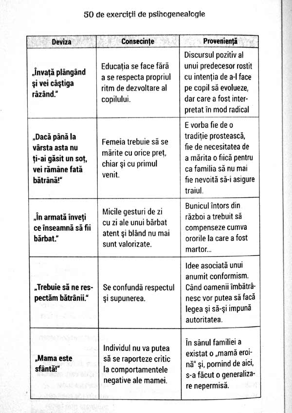 50 de exercitii de psihogenealogie - Marie-Jeanne Trouchaud