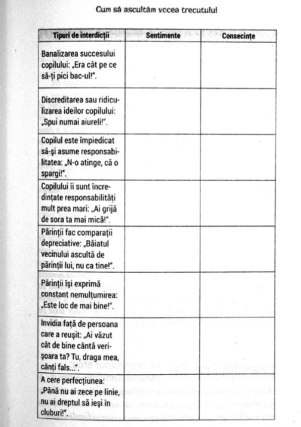 50 de exercitii de psihogenealogie - Marie-Jeanne Trouchaud