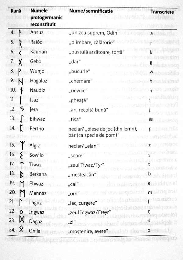 Simboluri vindecatoare in psihoterapie - Erik D. Goodwyn