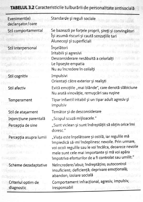 Tulburarile de personalitate din DSM-5. Evaluare, conceptualizare de caz si tratament - Len Sperry