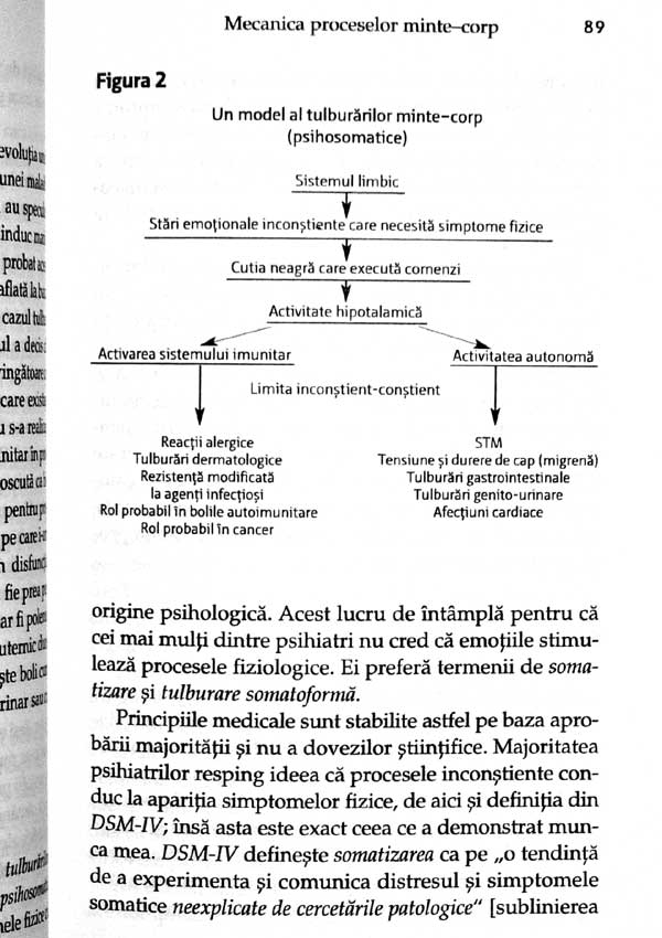 Reteta pentru minte si corp. Cum sa vindeci durerile trupului - John E. Sarno