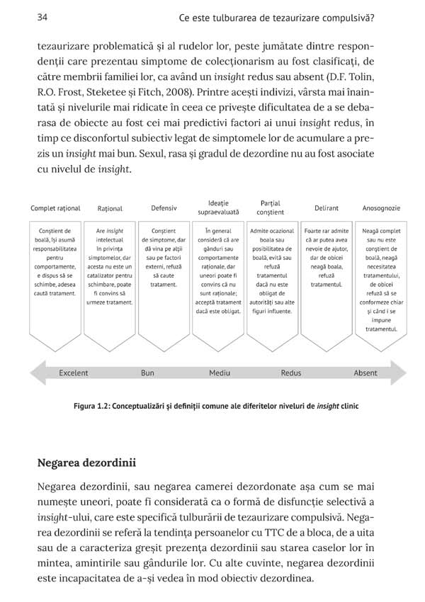 Tulburarea de tezaurizare compulsiva. Simptome si tratament. Cat de mult e prea mult? - Carol A. Mathews