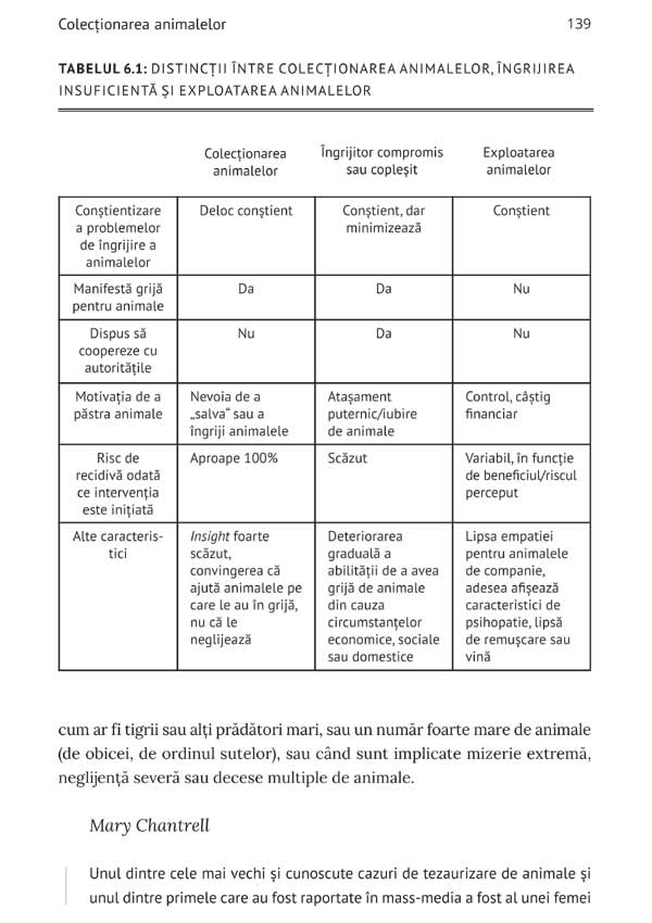 Tulburarea de tezaurizare compulsiva. Simptome si tratament. Cat de mult e prea mult? - Carol A. Mathews