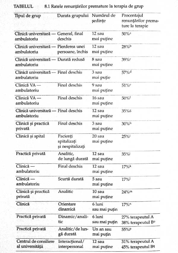 Tratat de psihoterapie de grup. Teorie si practica - Irvin D. Yalom