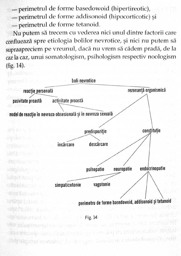 Teoria si terapia nevrozelor. Introducere in logoterapie si analiza existentiala - Viktor Frankl