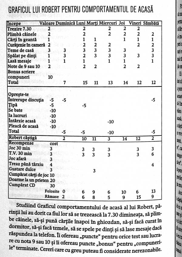 Cum sa cresti un copil cu ADHD. 10 lectii pe care nu le poti invata de la medici - Vincent J. Monastra