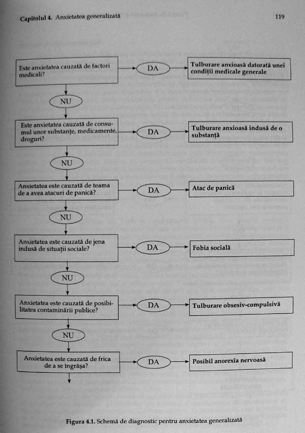 Planuri de tratament si interventii pentru depresie si anxietate - Robert L. Leahy