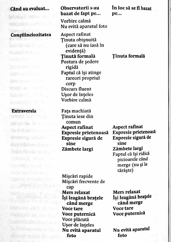 Pe gaura cheii. Afla firea celorlalti cotrobaind prin lucrurile lor - Sam Gosling
